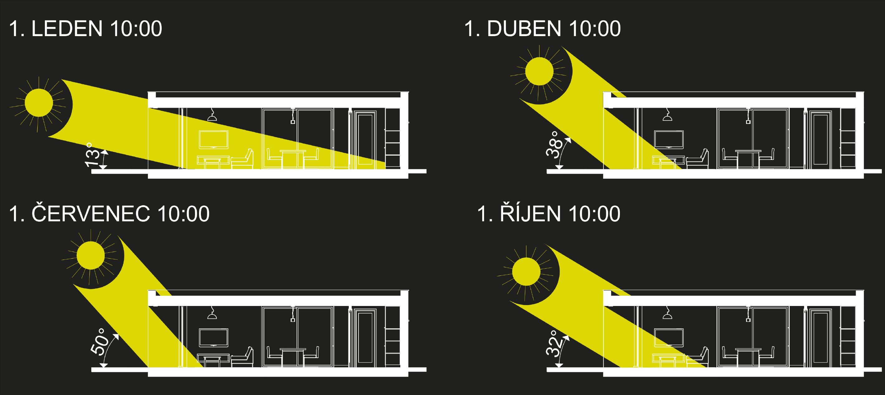 osluneni